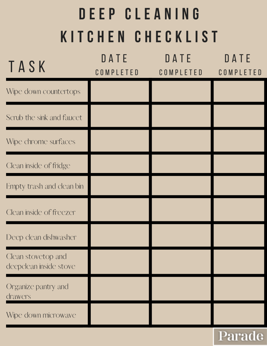 Kitchen Cleaning List Template