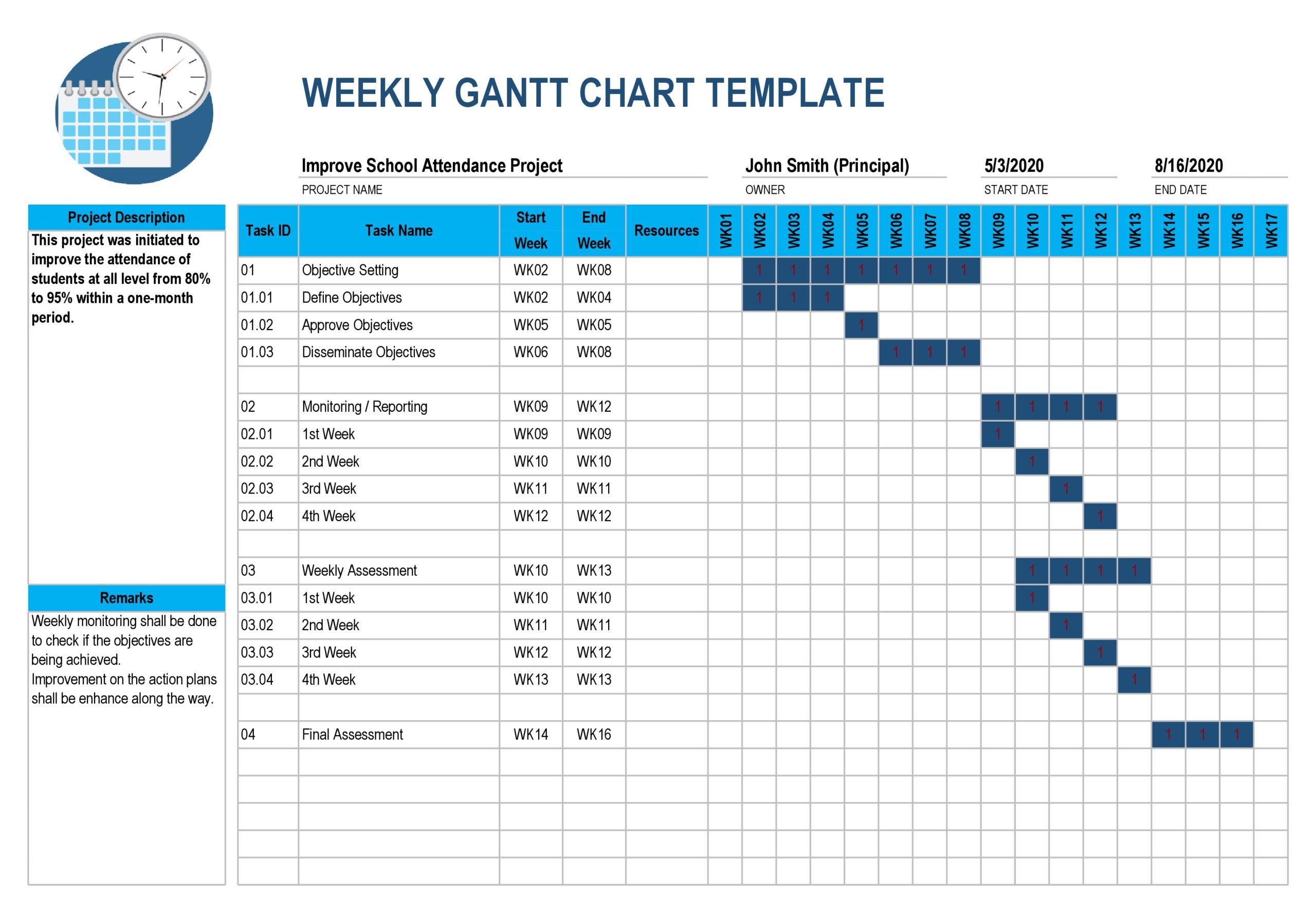 Gantt Chart Weekly Template