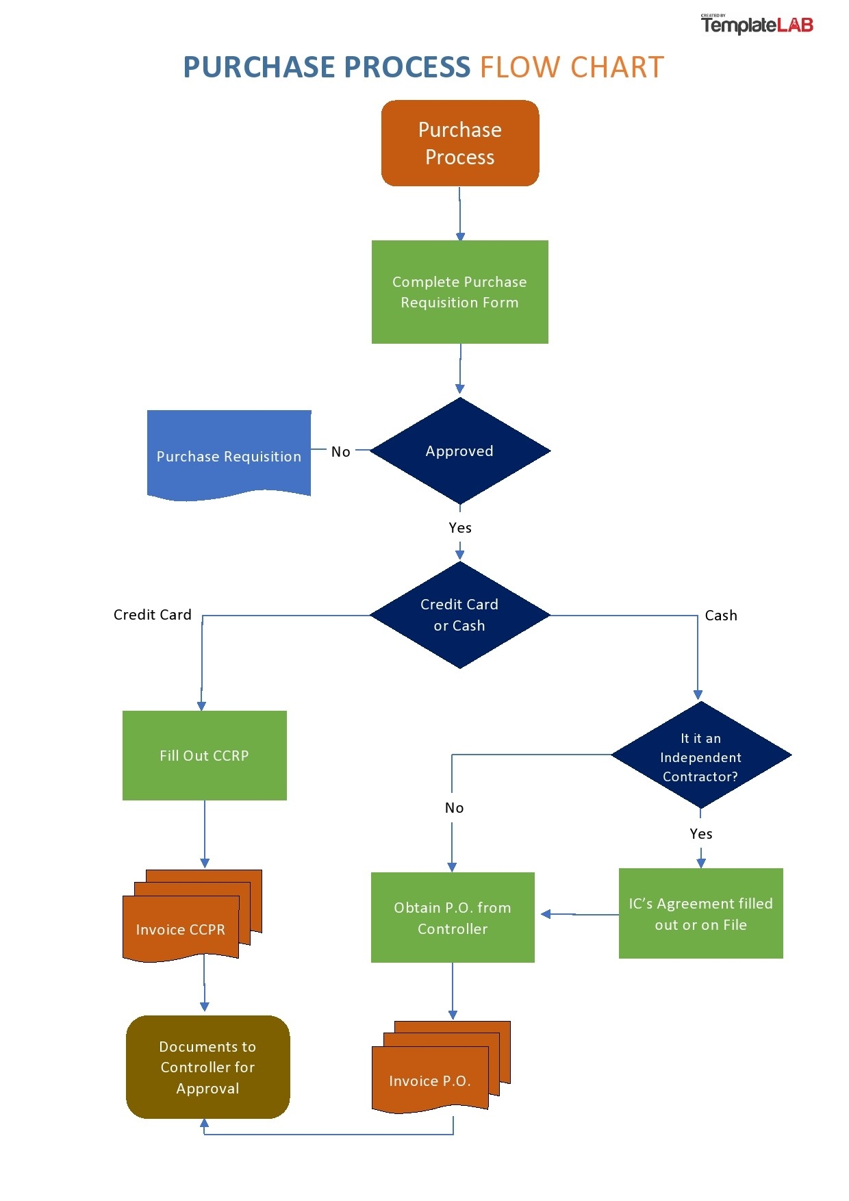 Flow Chart Template Free Download