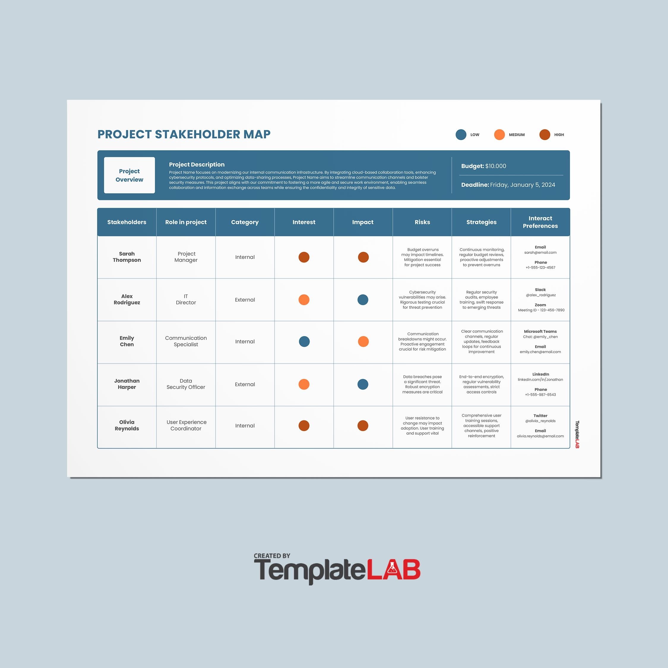 Stakeholder List Template