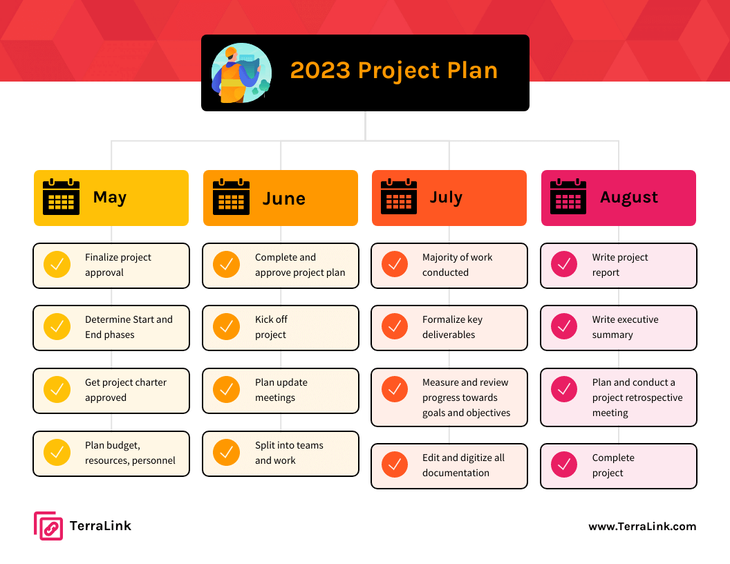 Sample Project Task List Template