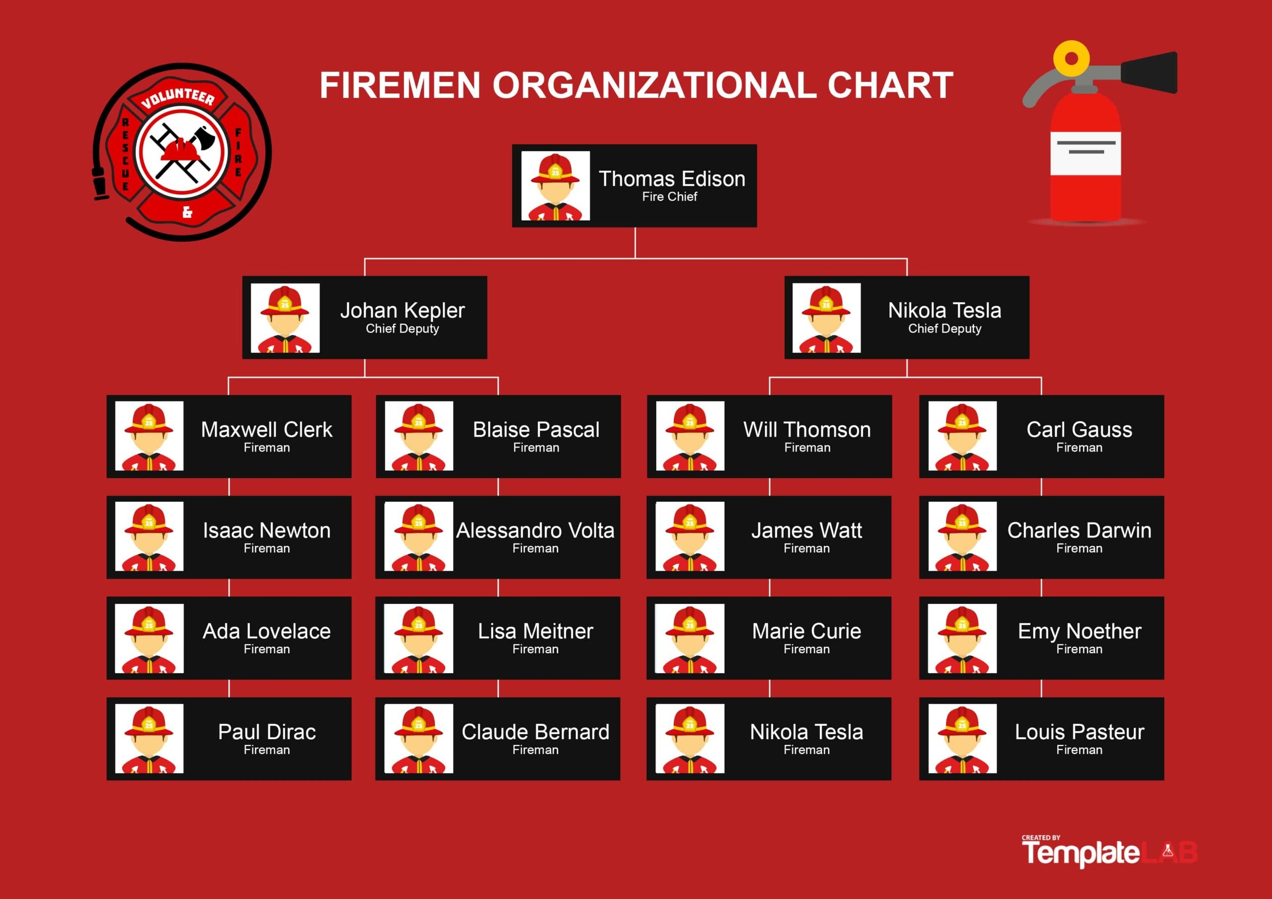 Fire Department Organizational Chart Template
