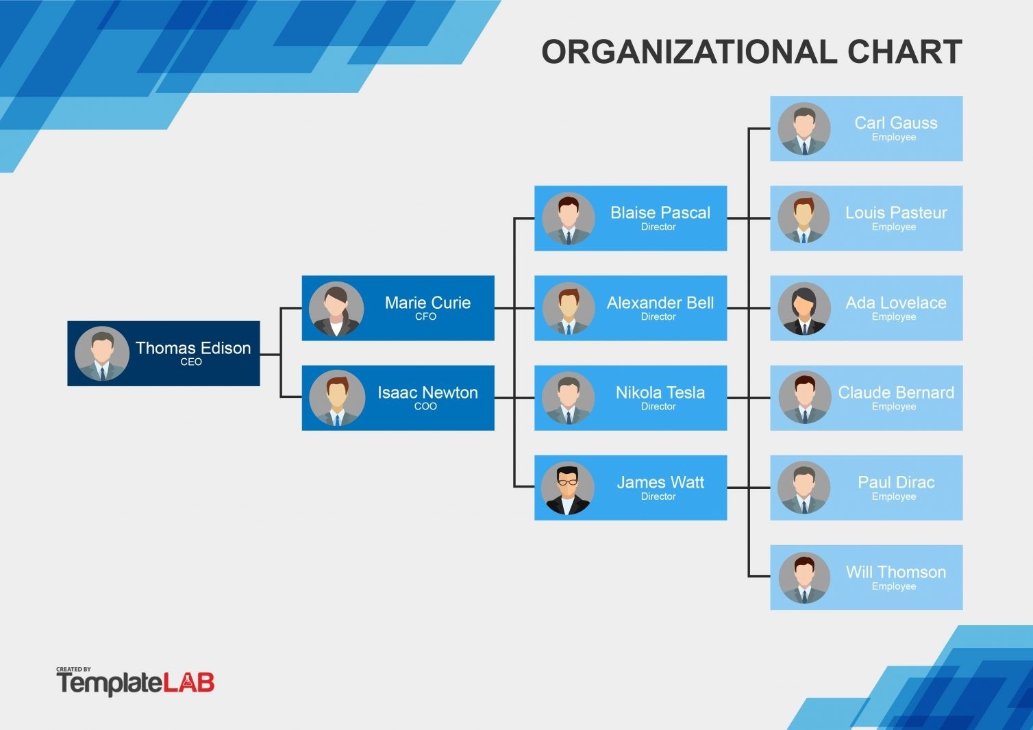 Project Organizational Chart Template Word