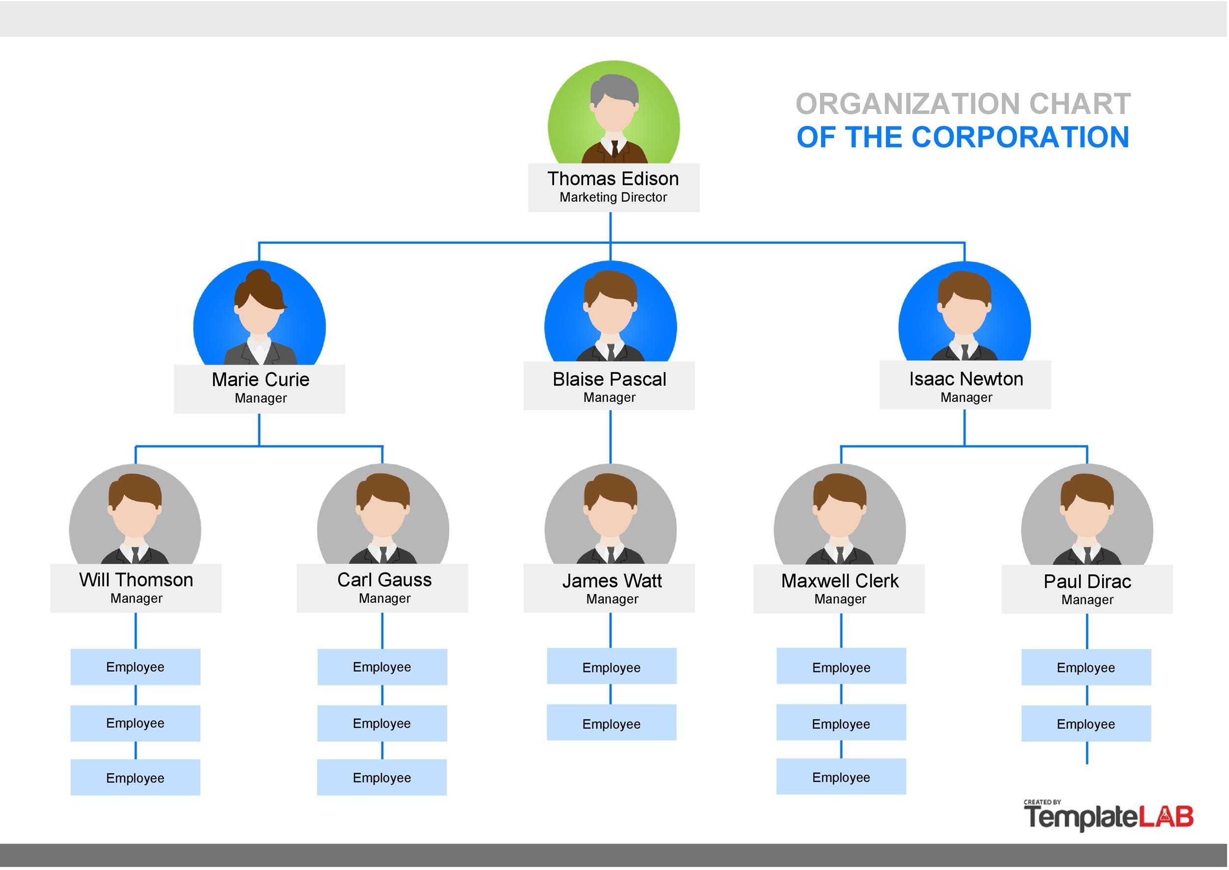 Template For An Organizational Chart