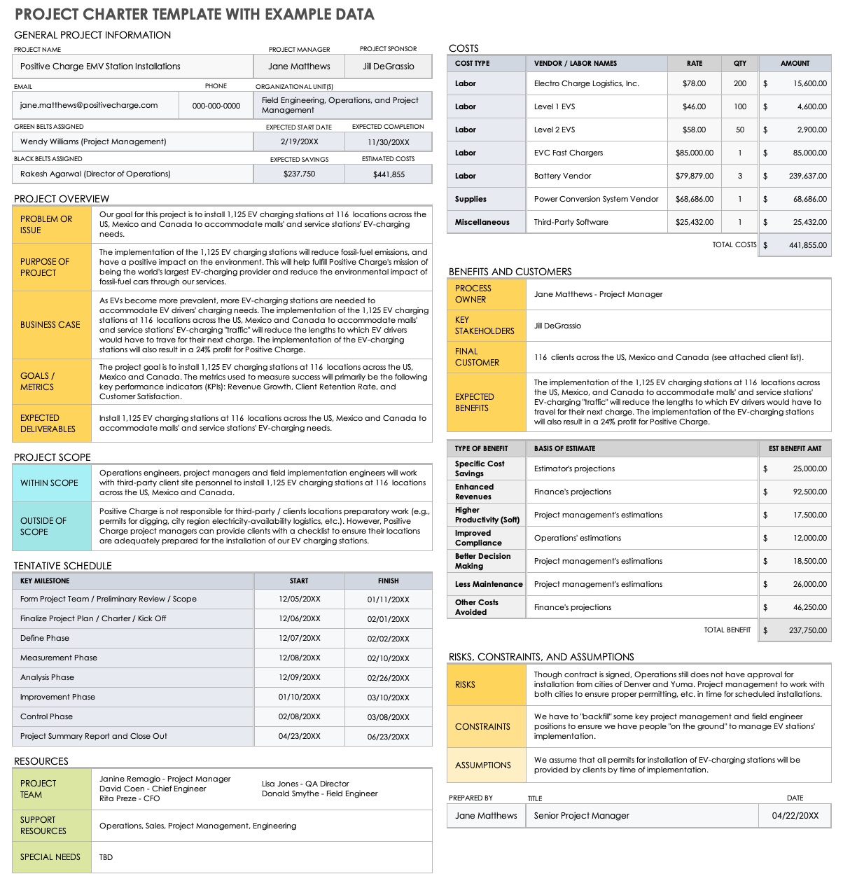 One Page Project Charter Template