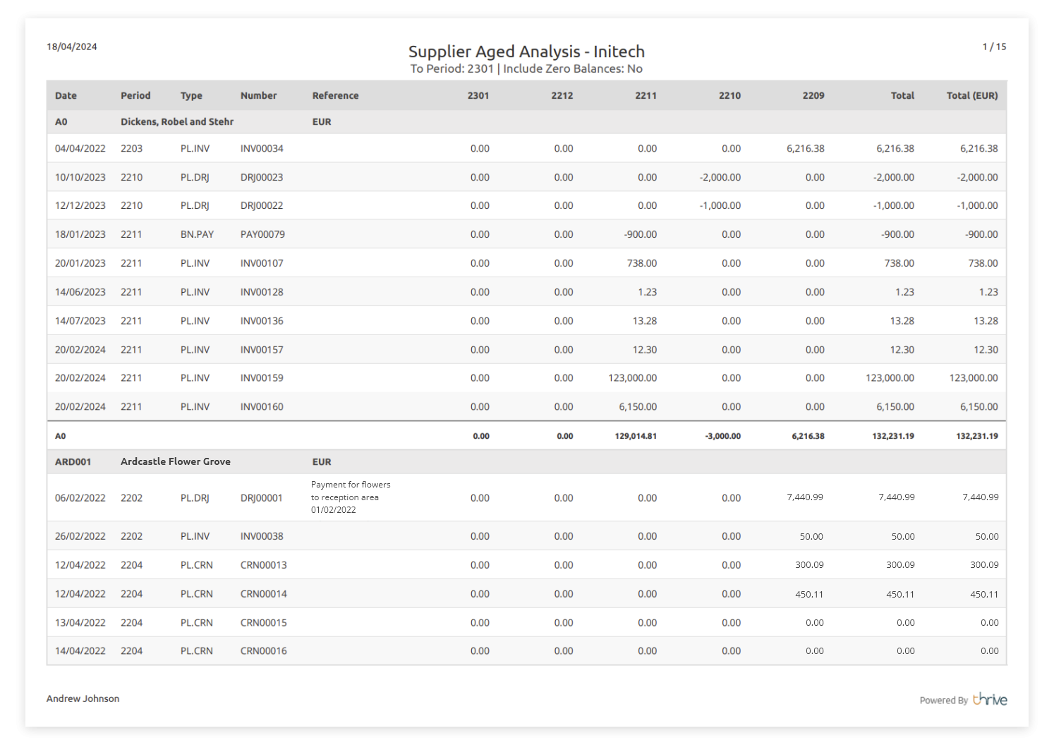 Aged Creditors Report How To Manage Your Suppliers Examples Cheat Sheet 