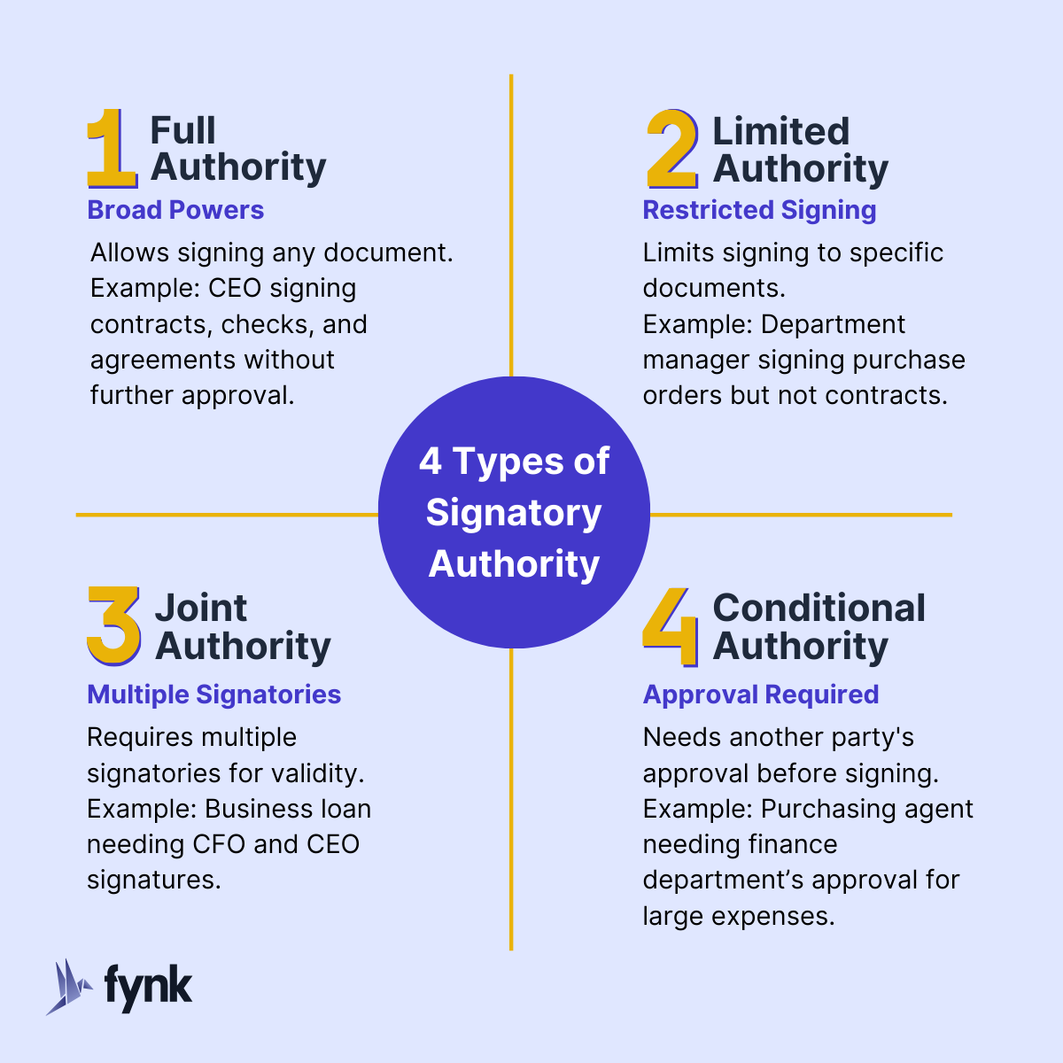 Authority Signatory Who Why U0026 How To Authorize Fynk