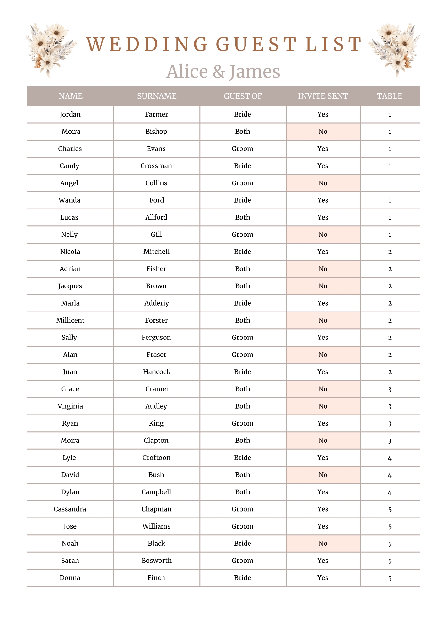 Invitation List Template