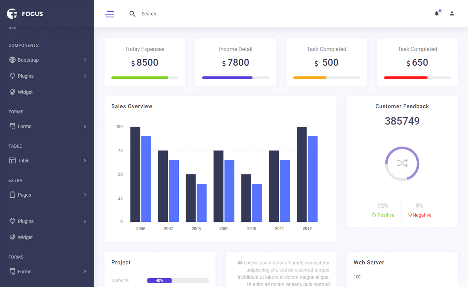 Chart js ThemeWagon