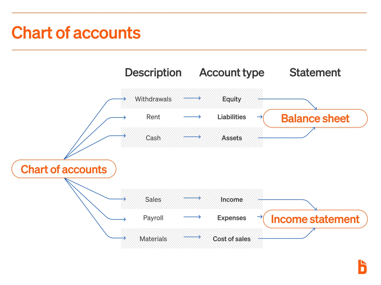 Chart Of Accounts Template Free Download