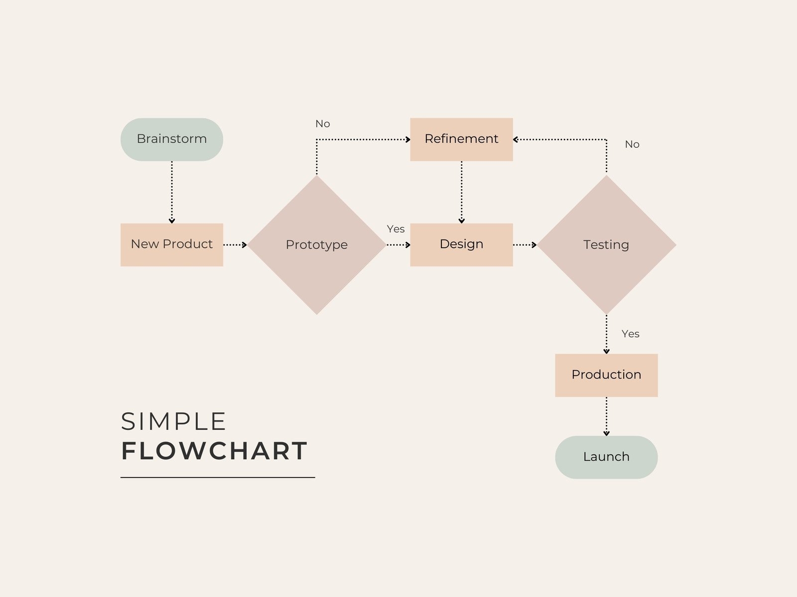 Website Chart Template