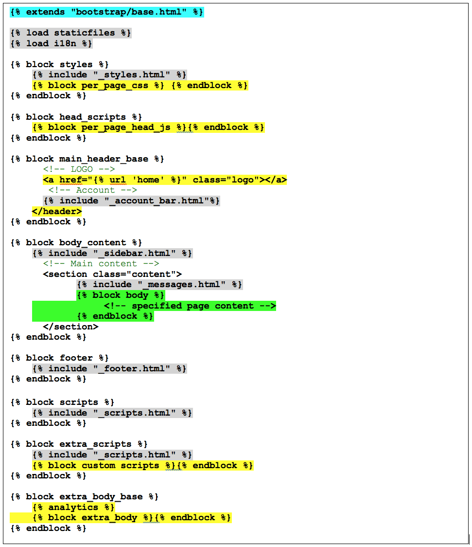 Django Template Inheritance And Webpage Structure Tandysony