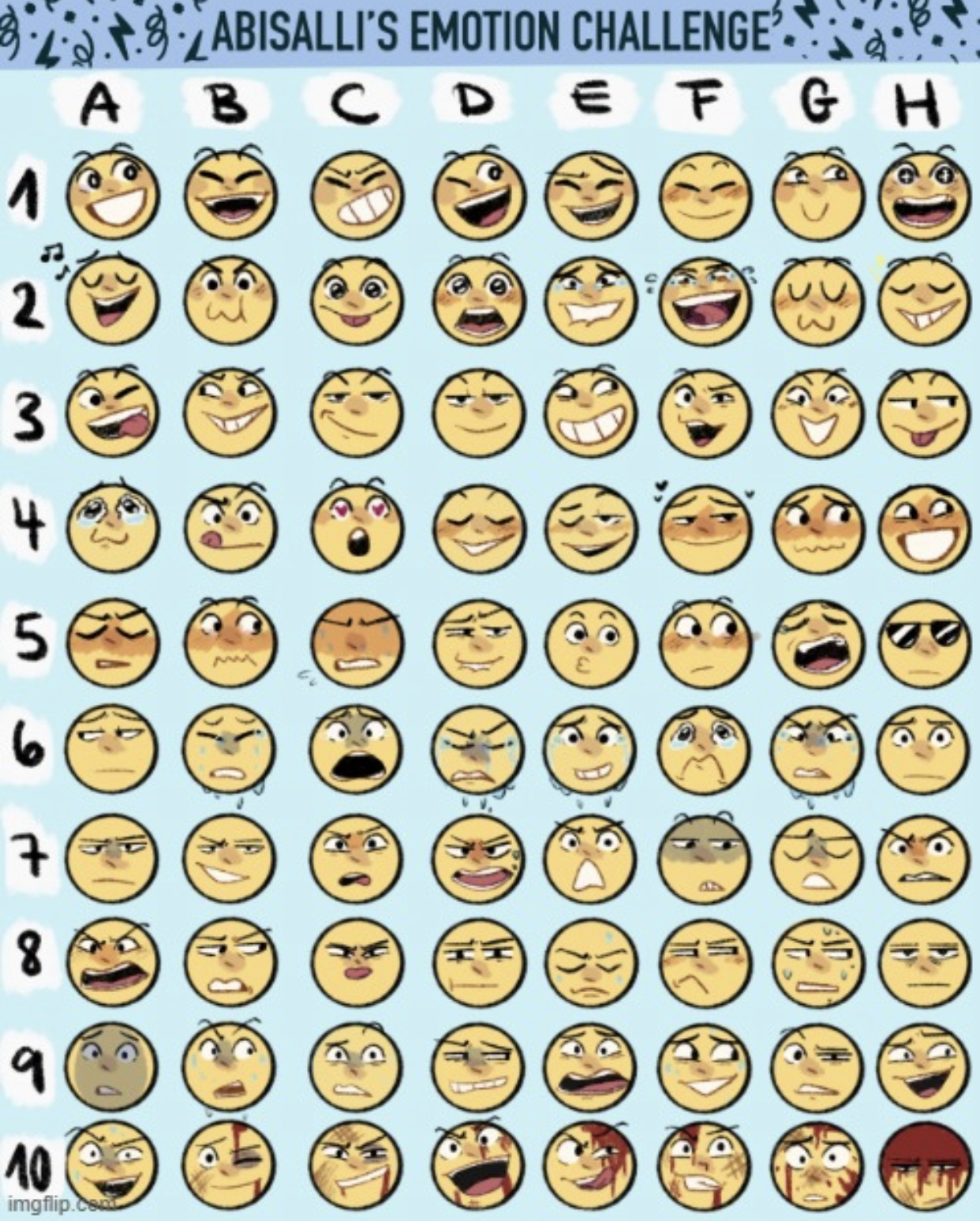 Emotion Chart Meme Template