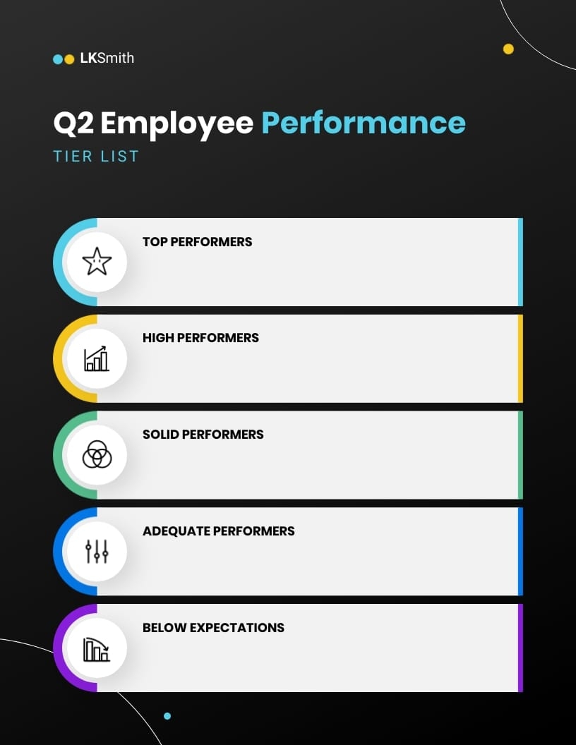 Employee Performance Tier List Template Visme