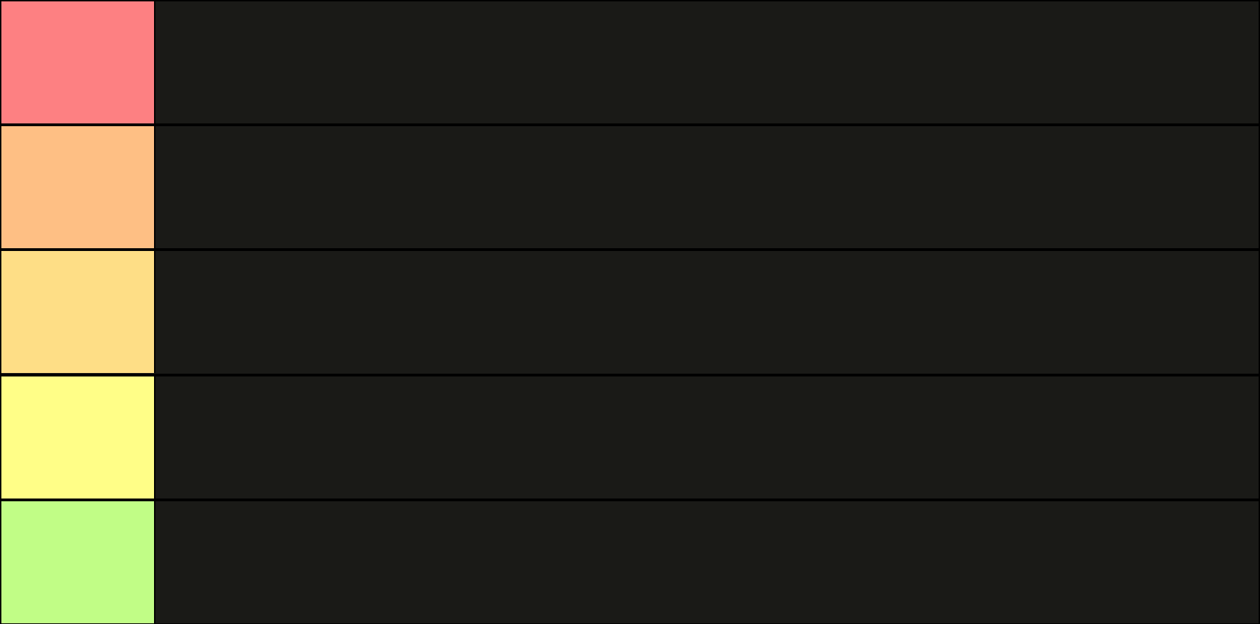 Tier List Templates