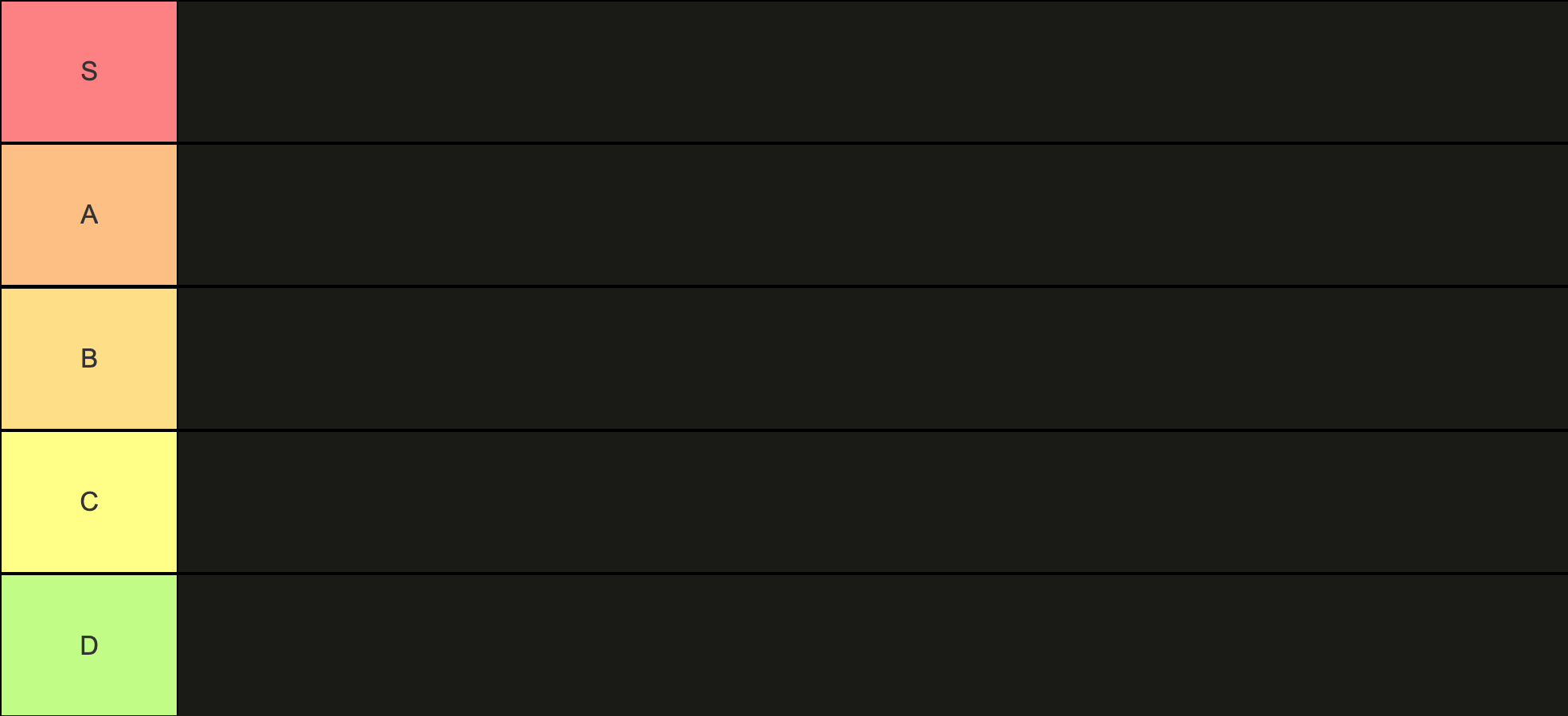 Teir List Template