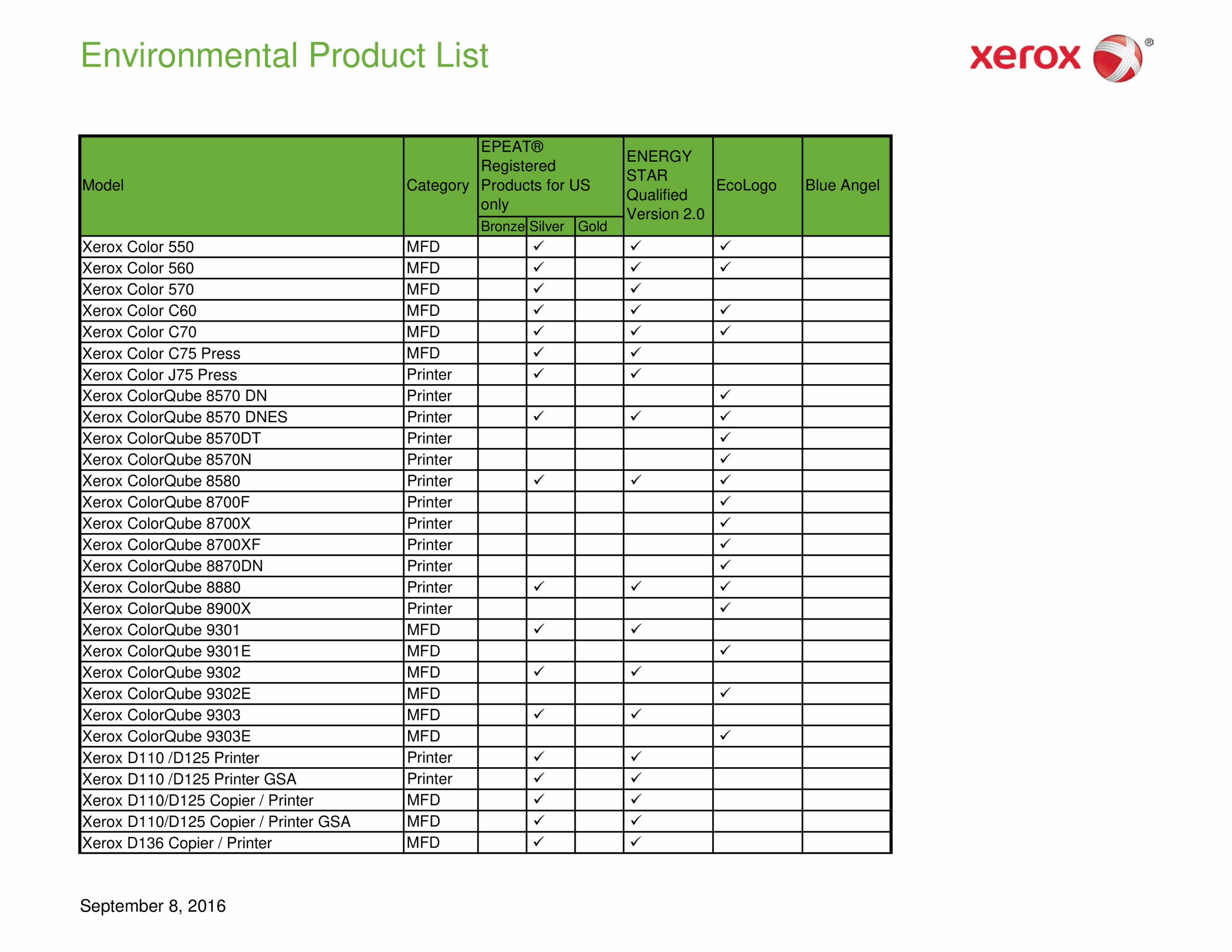 Product List Template