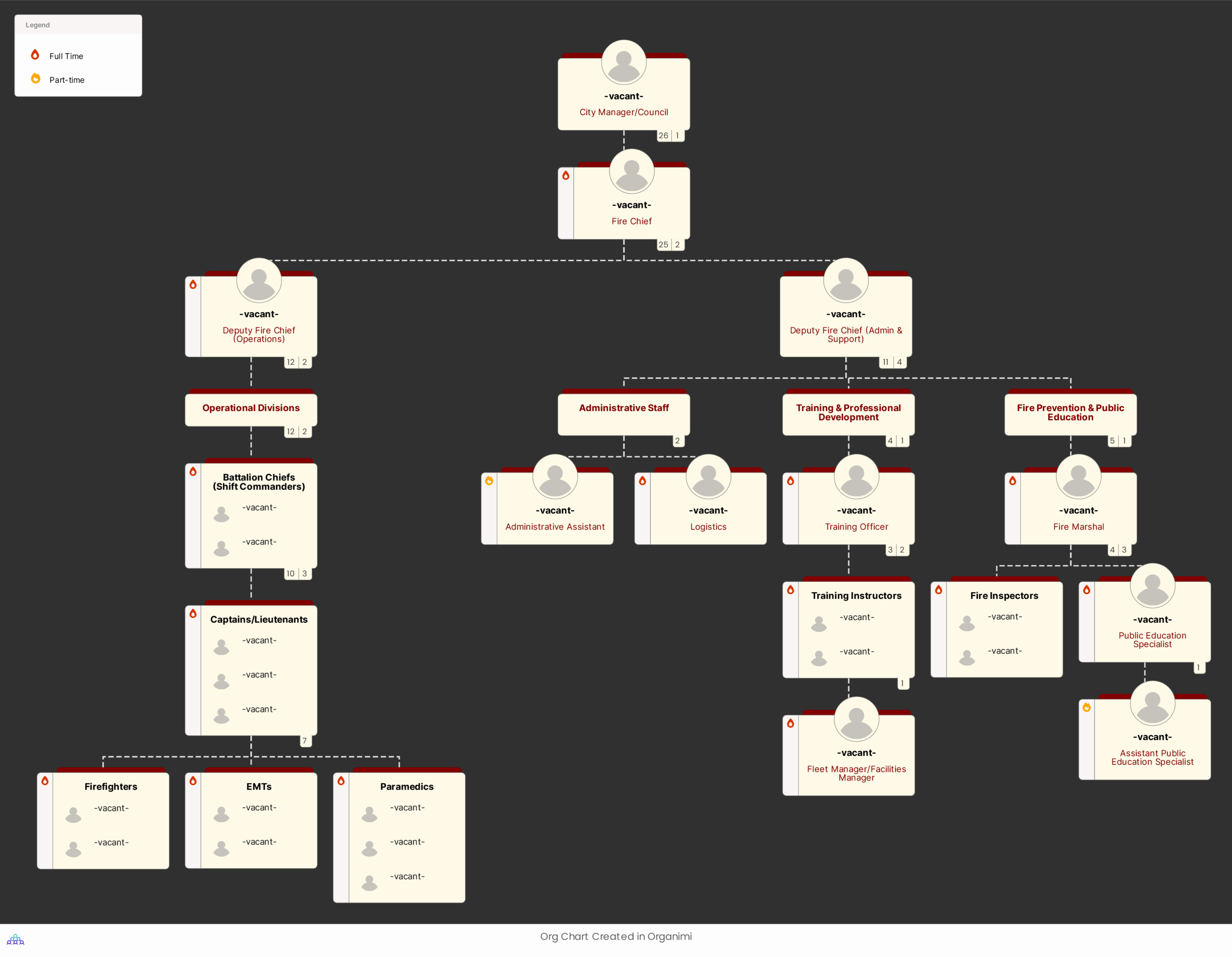 Fire Department Organizational Chart Template