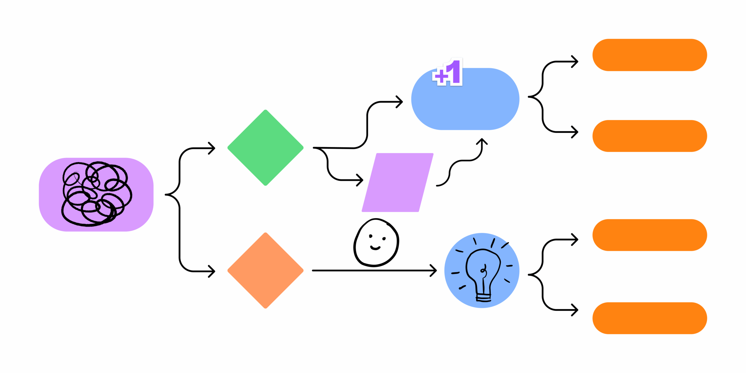 Template Flow Chart
