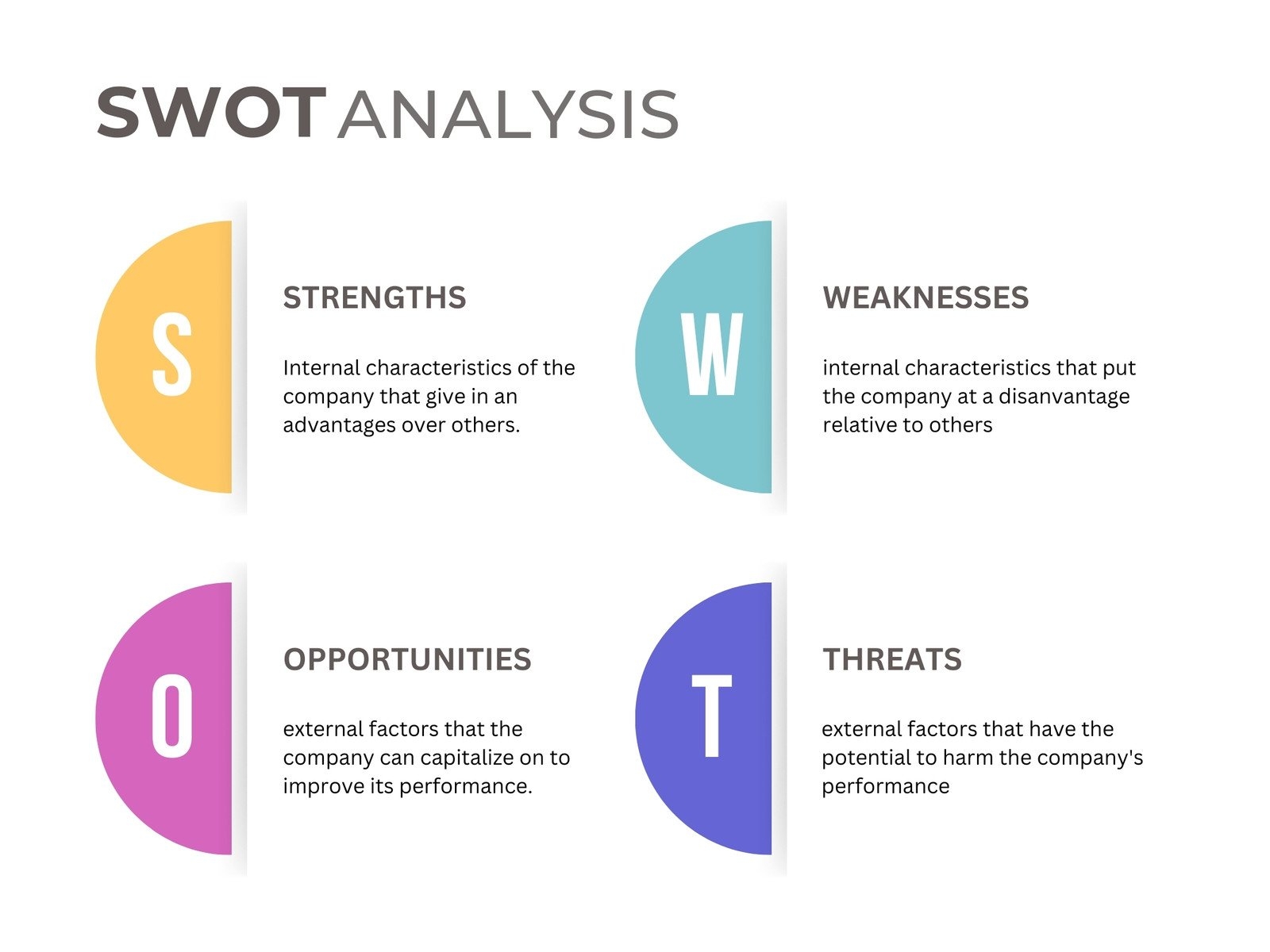 Swot Analysis Chart Template