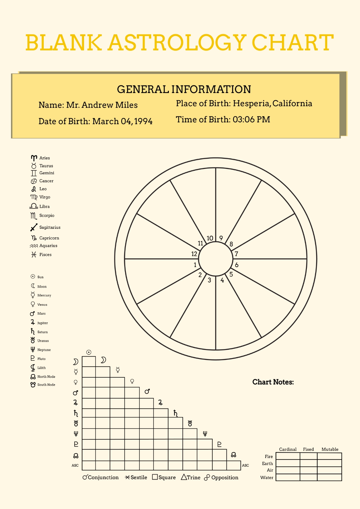 Astrology Chart Template
