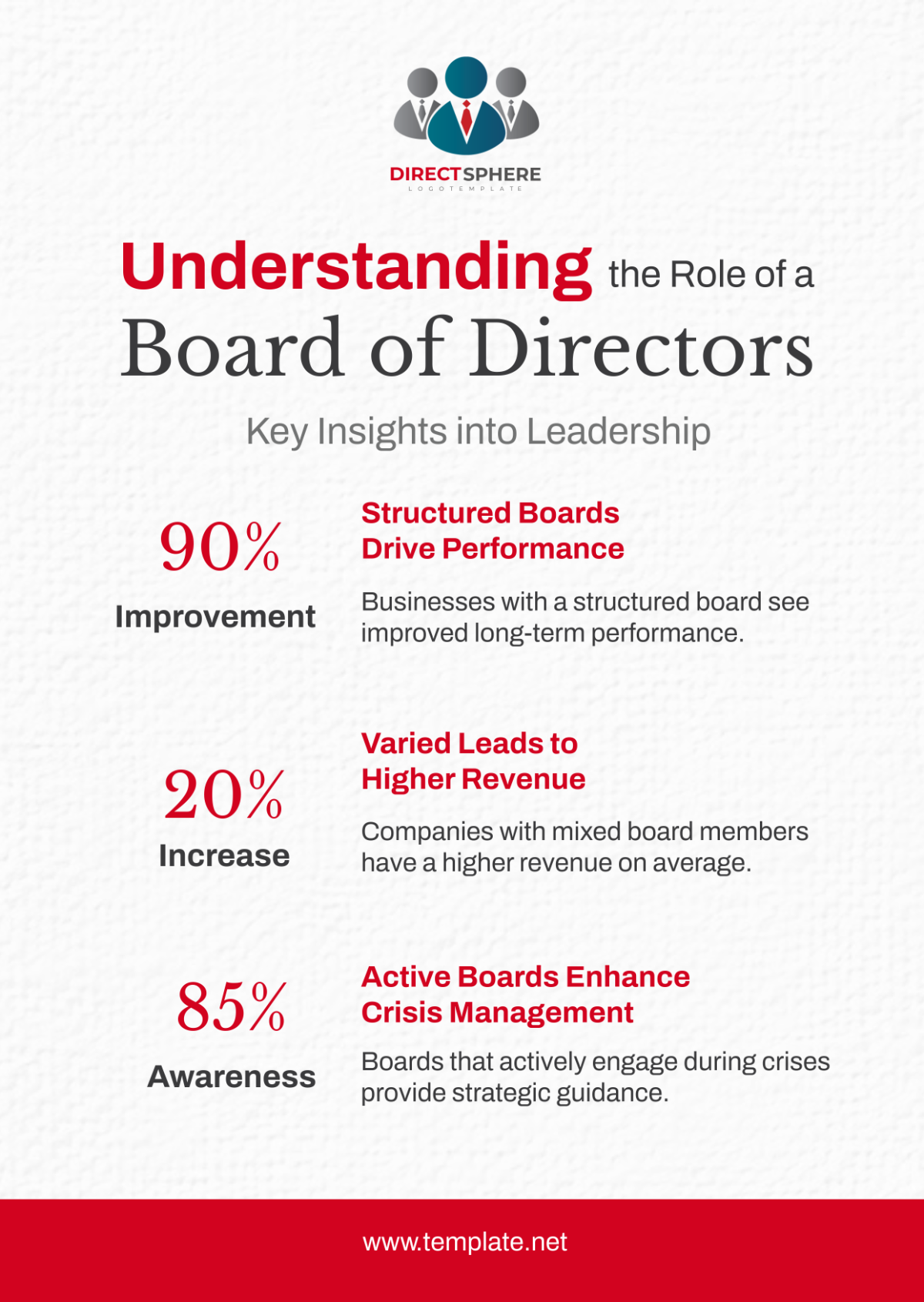 Free Board Of Director Templates To Edit Online