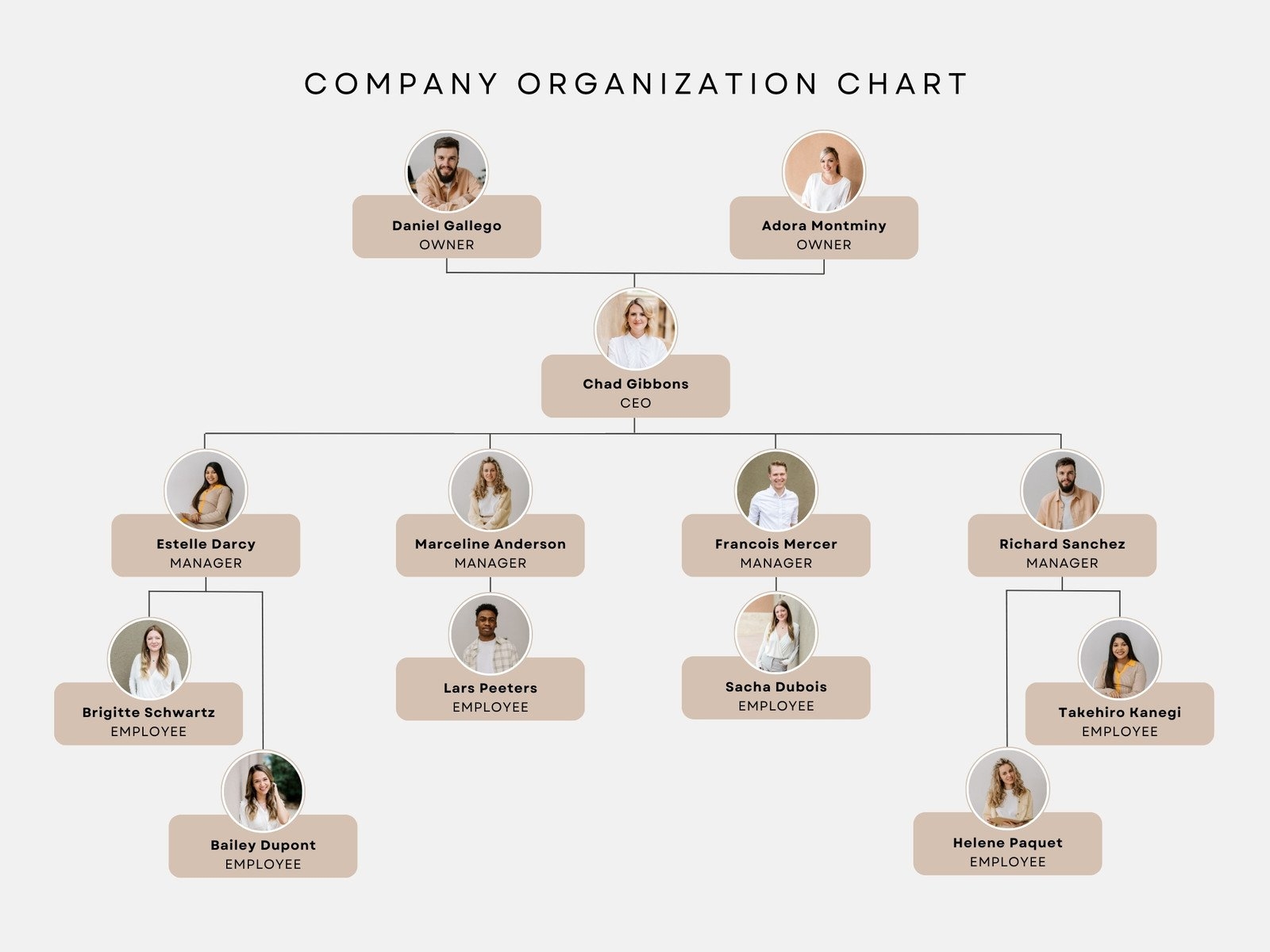 Corporate Organizational Chart Template