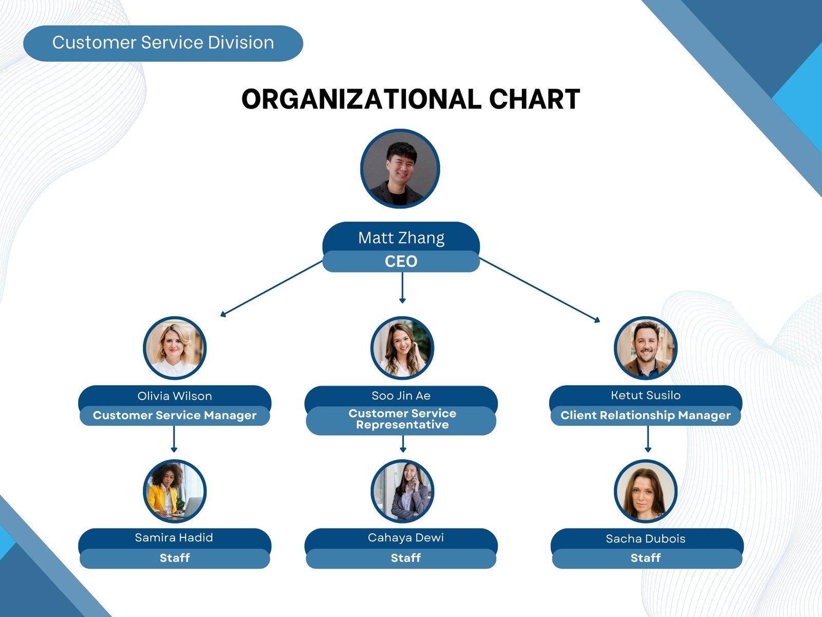 Organizational Chart Template Word Free Download
