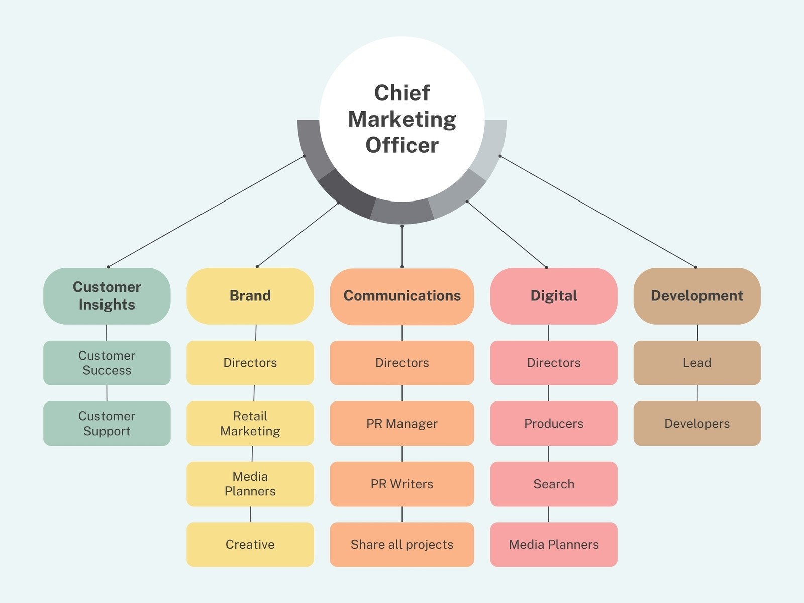 Hierarchical Chart Template