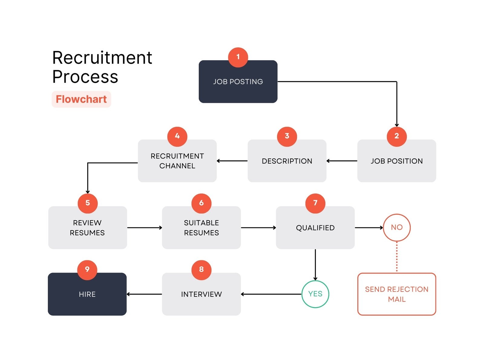 Business Flow Chart Template