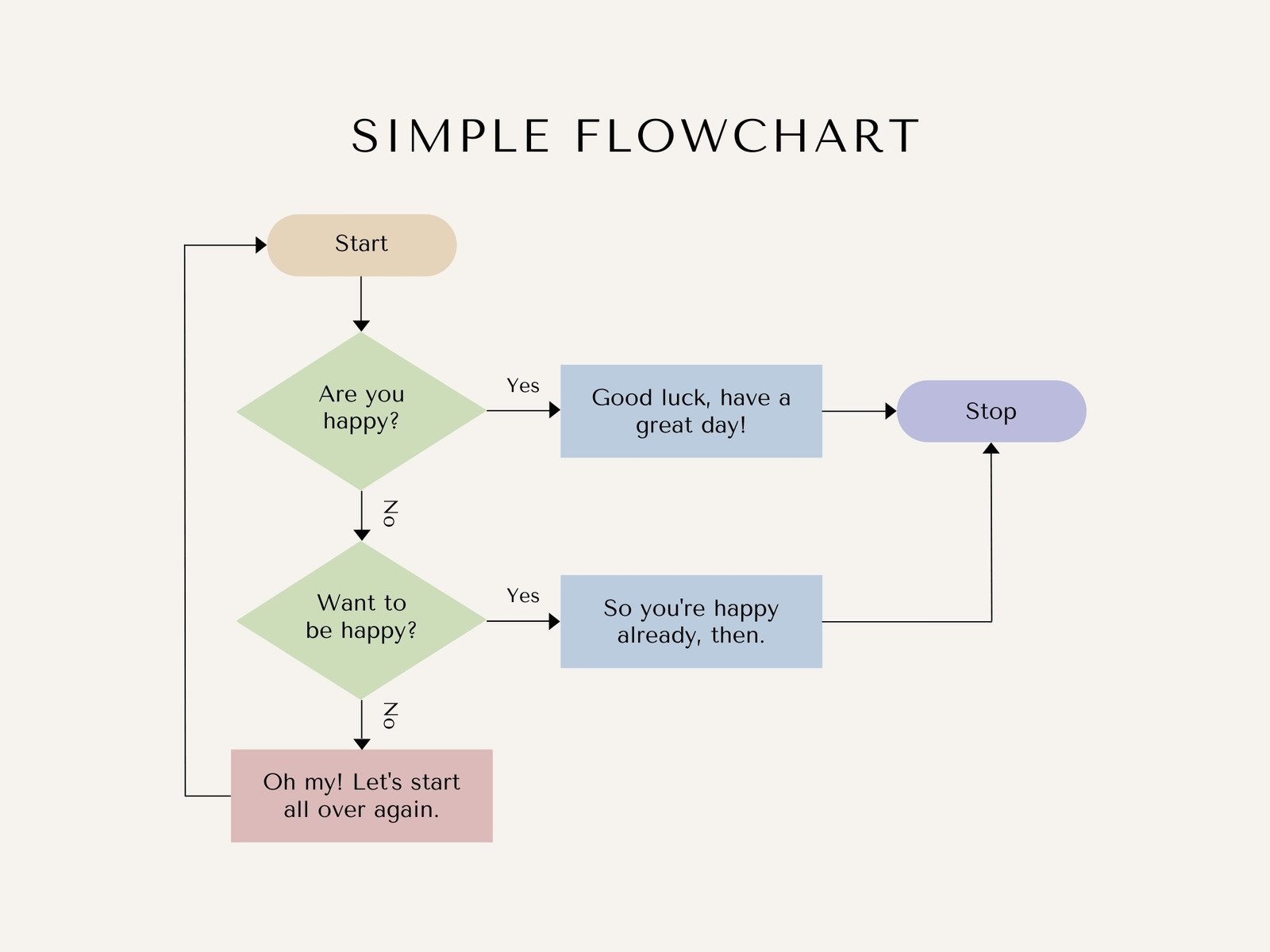 Simple Flow Chart Template