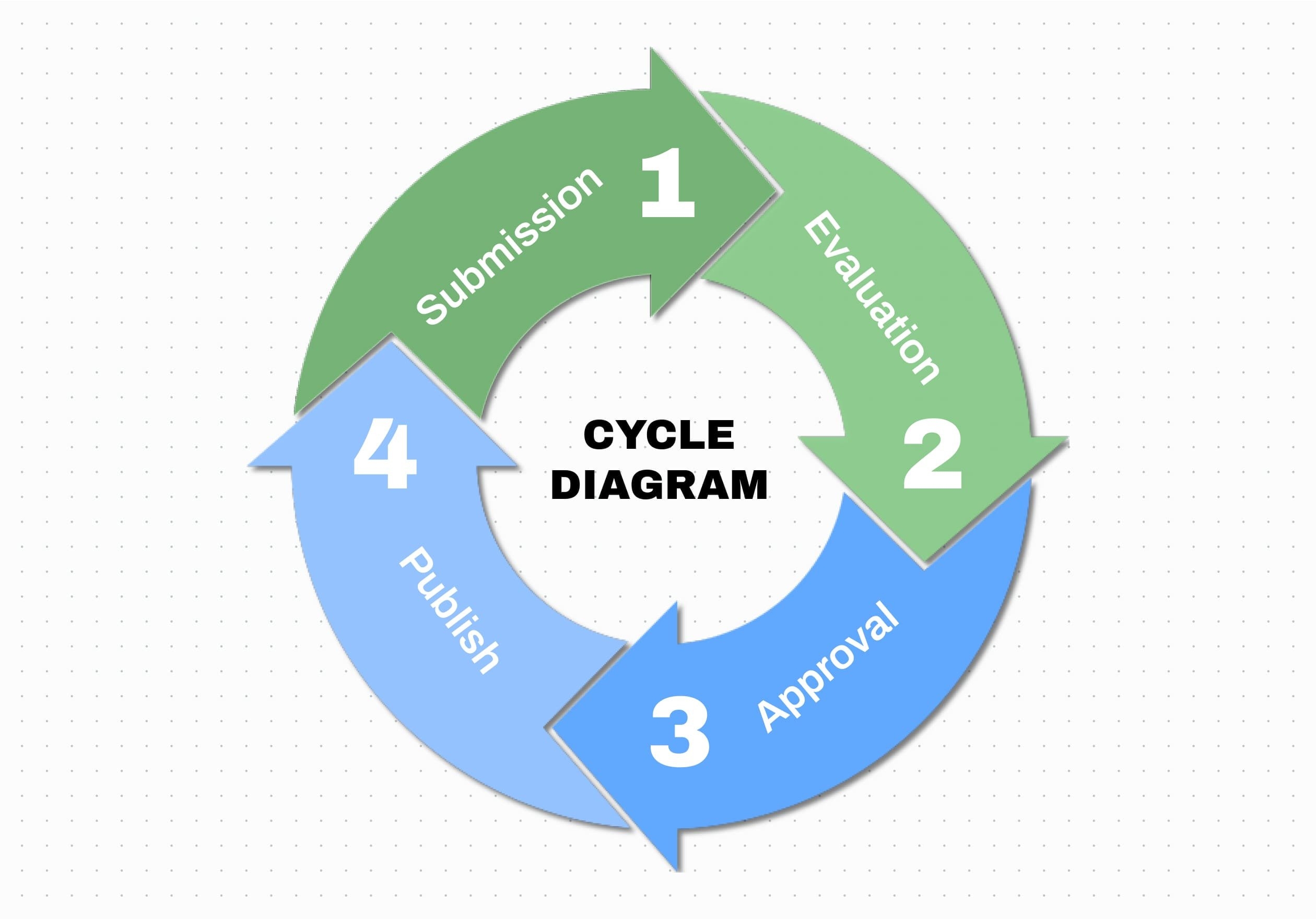 Cycle Chart Template
