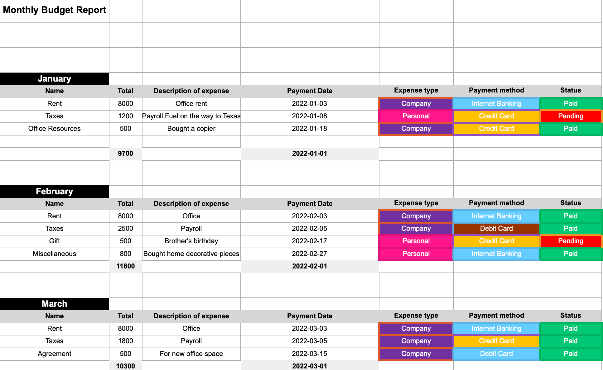 Business Expenses List Template