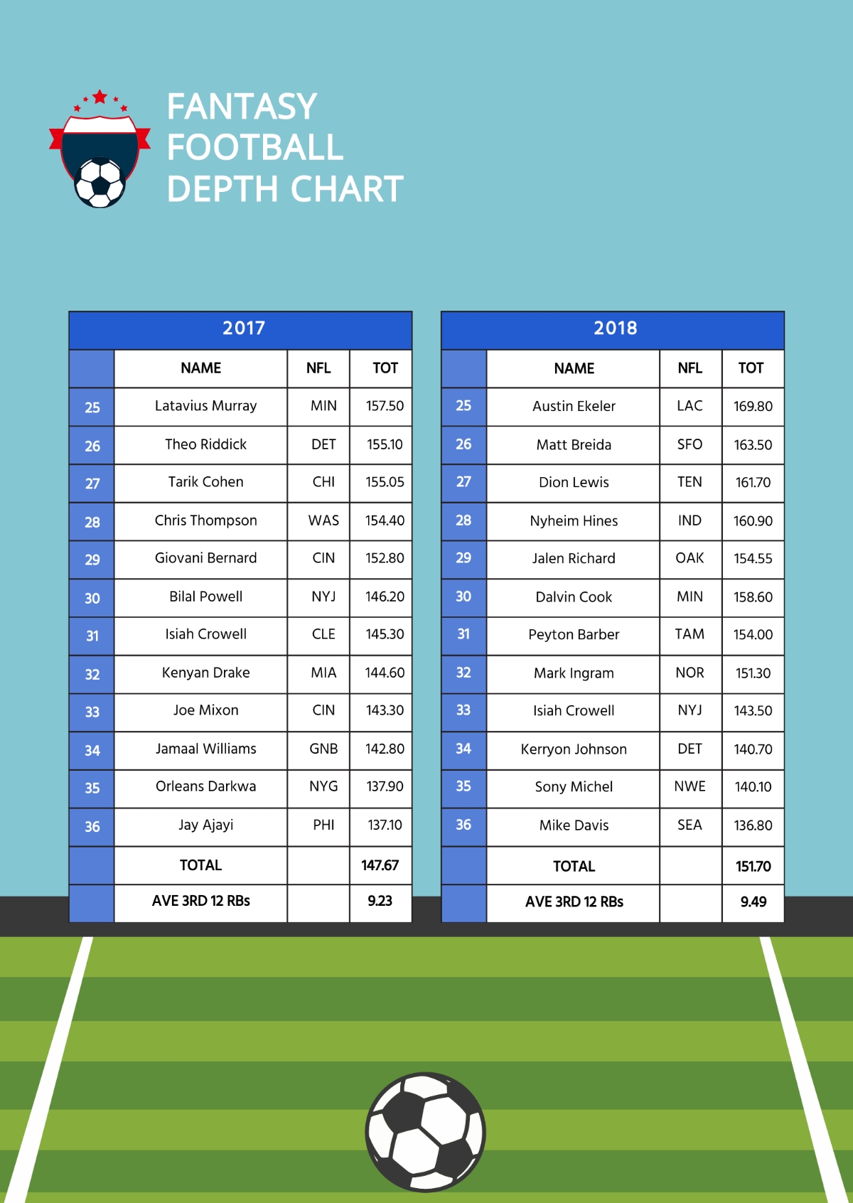 Soccer Depth Chart Template