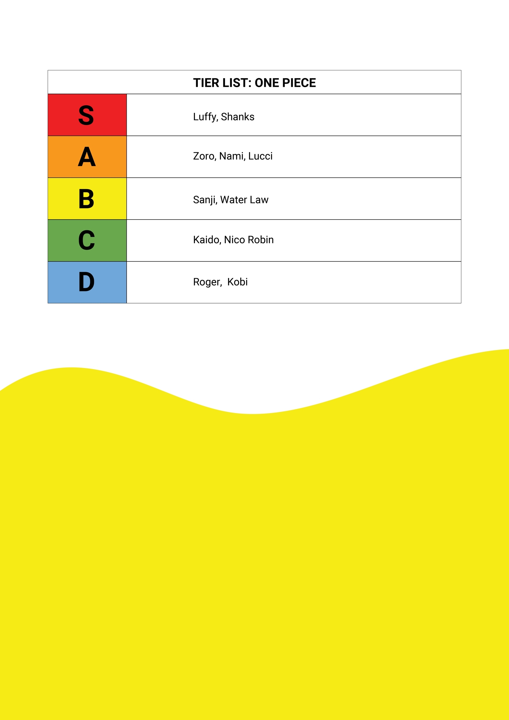 Free Funny Tier List Template In Illustrator Word Photoshop Pages Google Docs Download Template