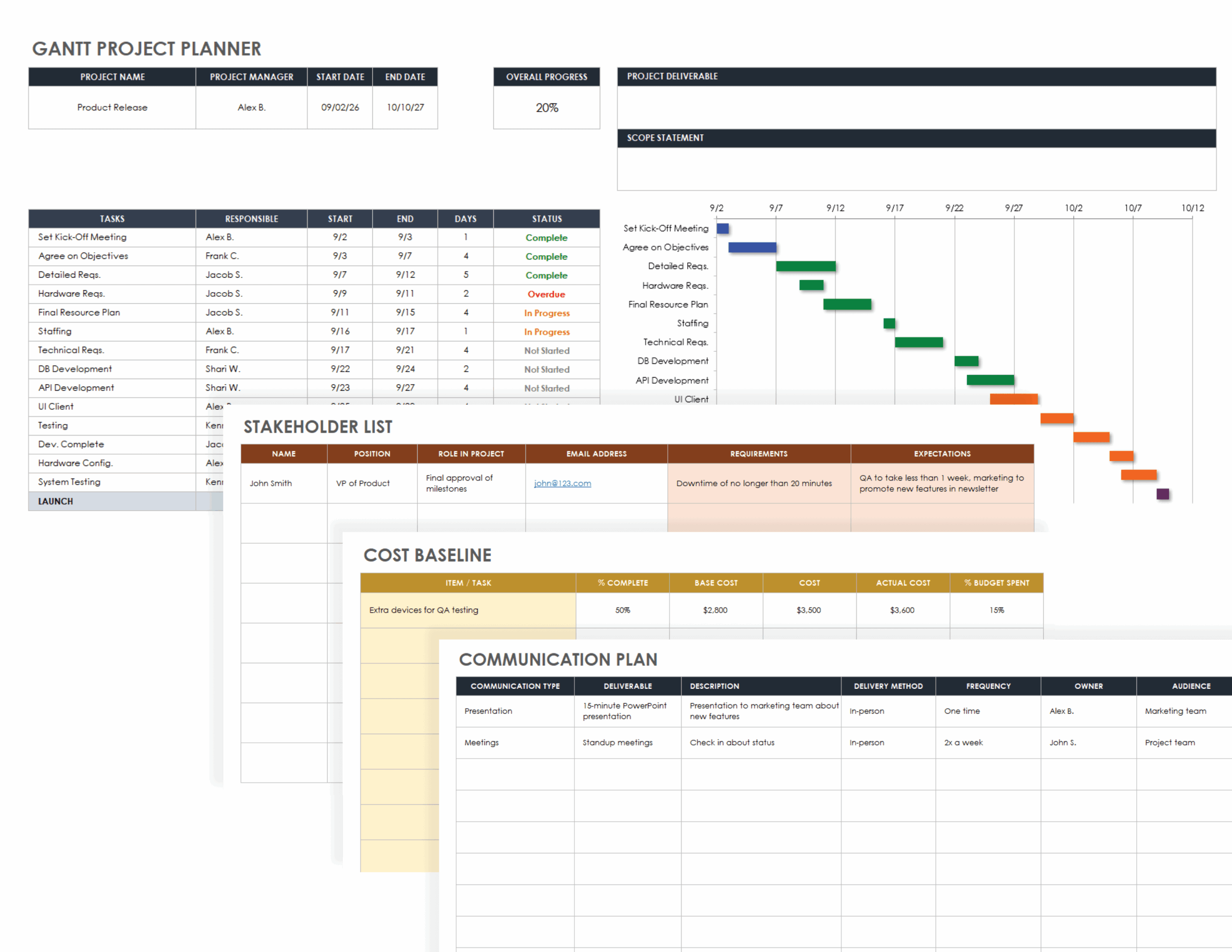 Gantt Chart Template Project Management