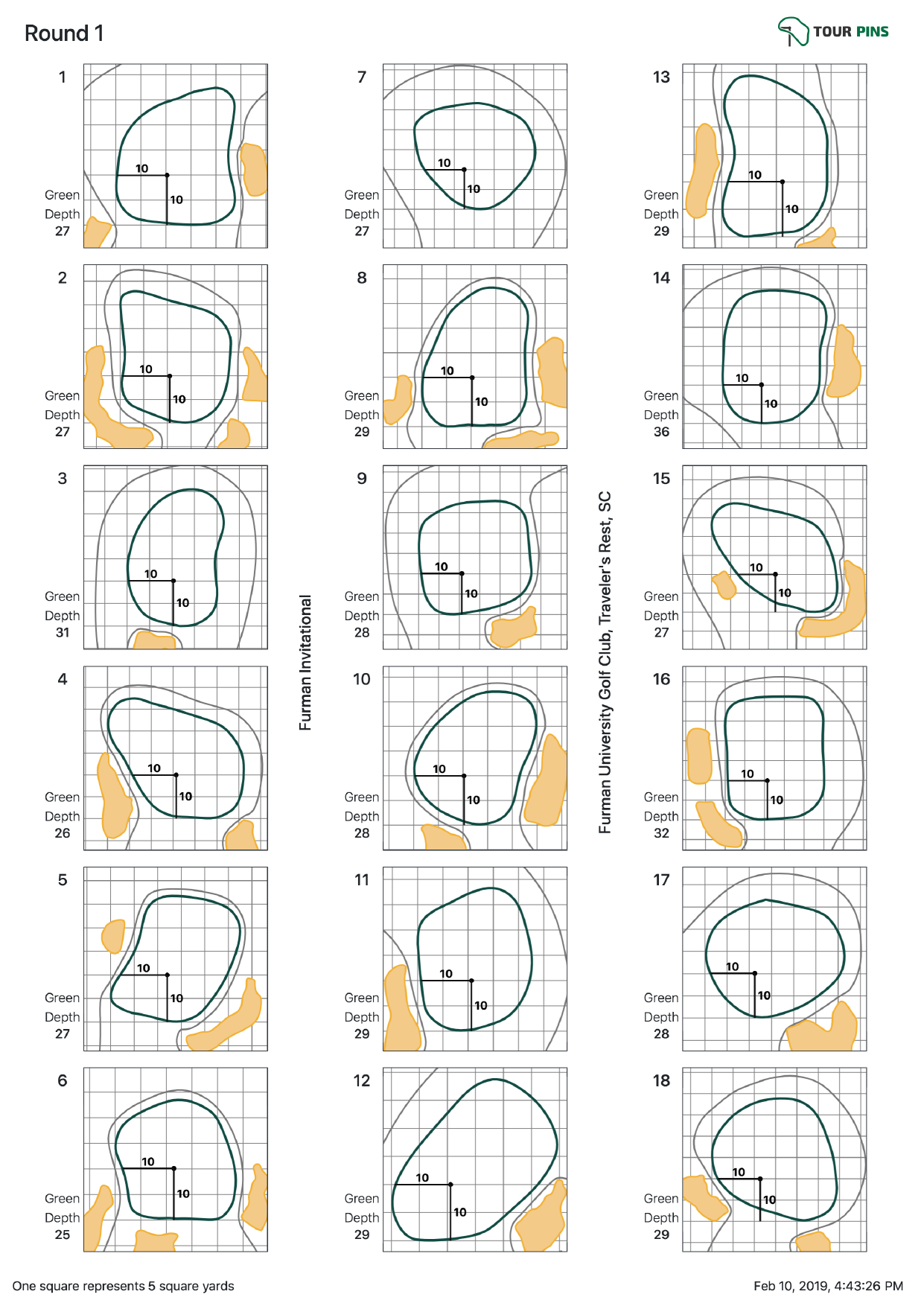 Free Golf Tournament Hole Location Sheets Professional And Accurate