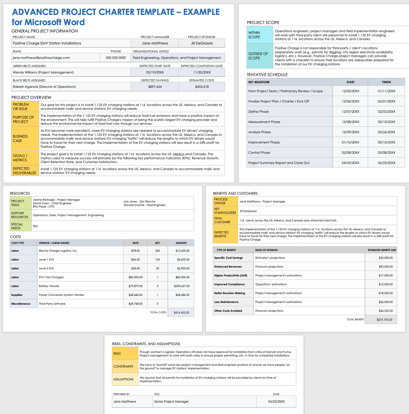 Project Charter Templates Word