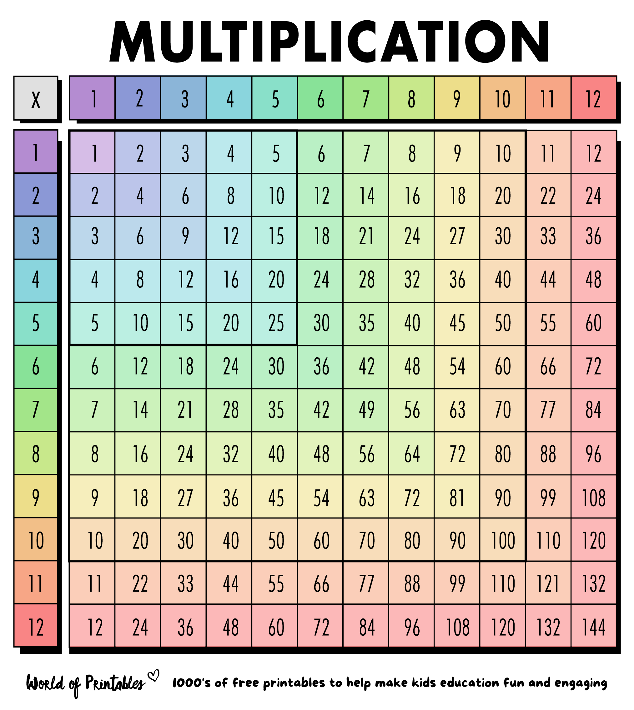 Multiplication Chart Free Printable