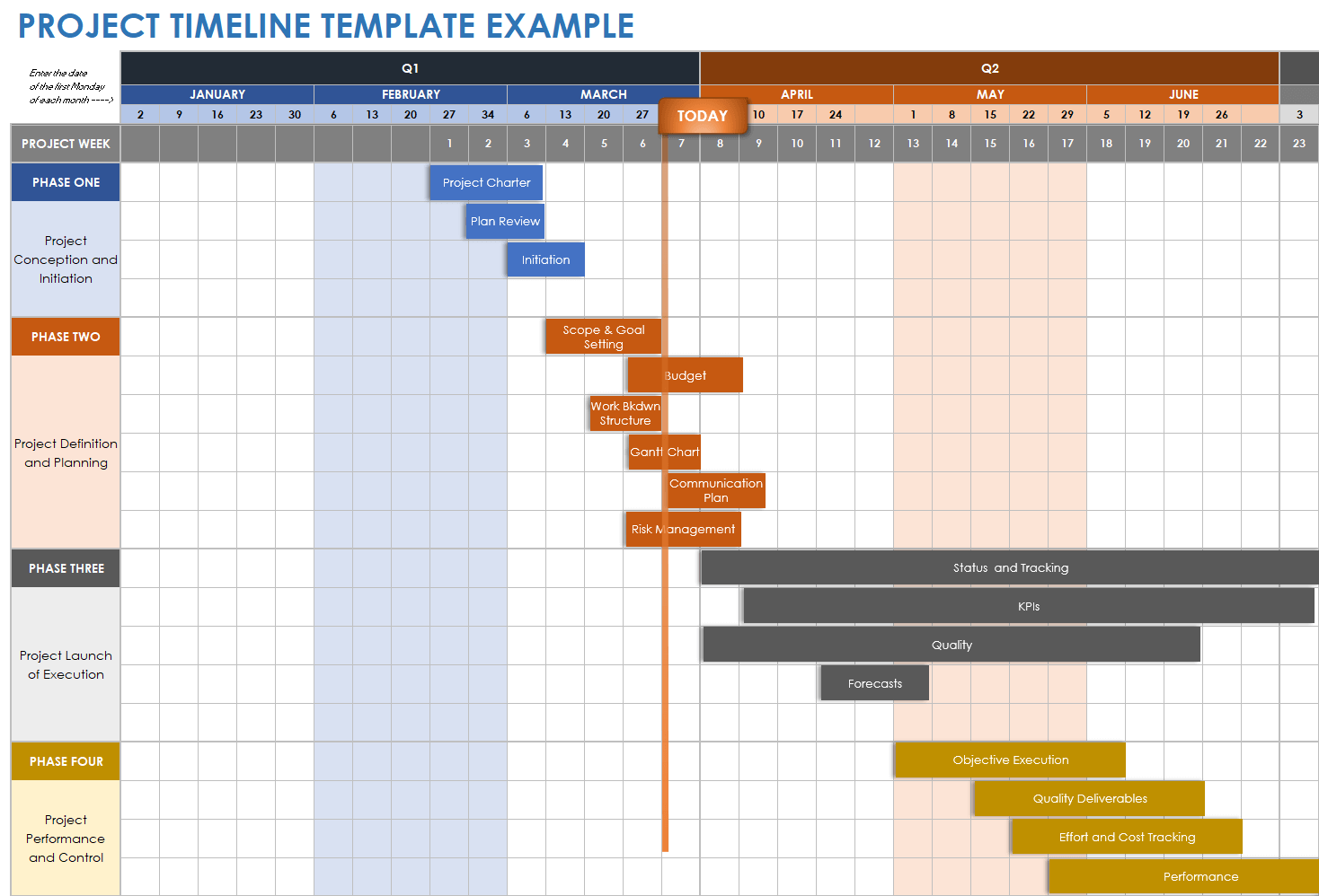Timeline Chart Templates