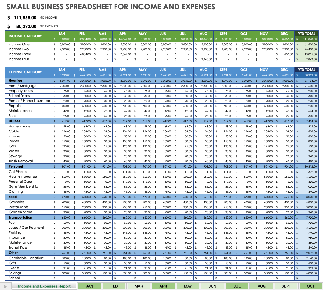 List Of Business Expenses Template