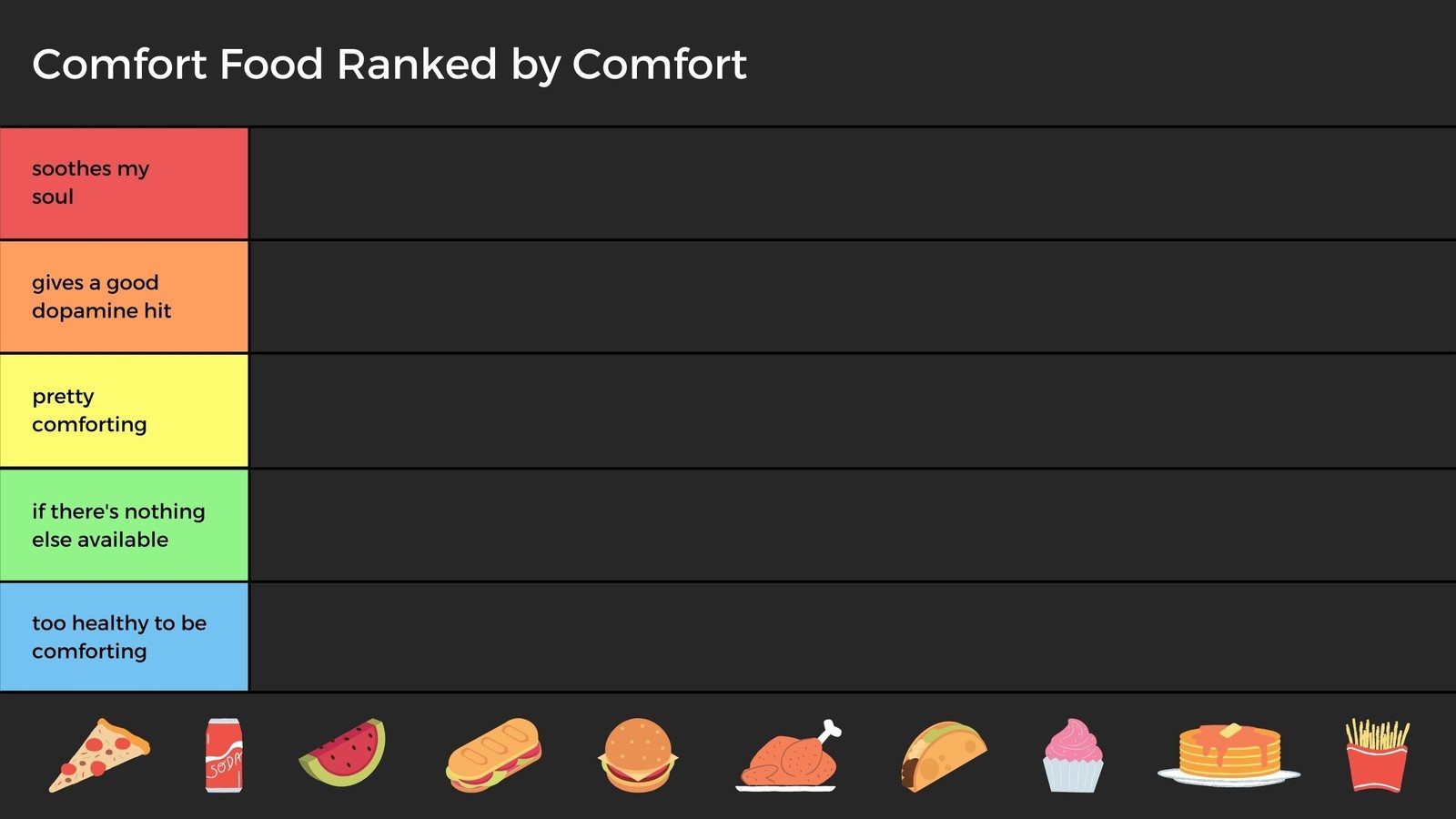 Free Tier List Templates You Can Customize Canva