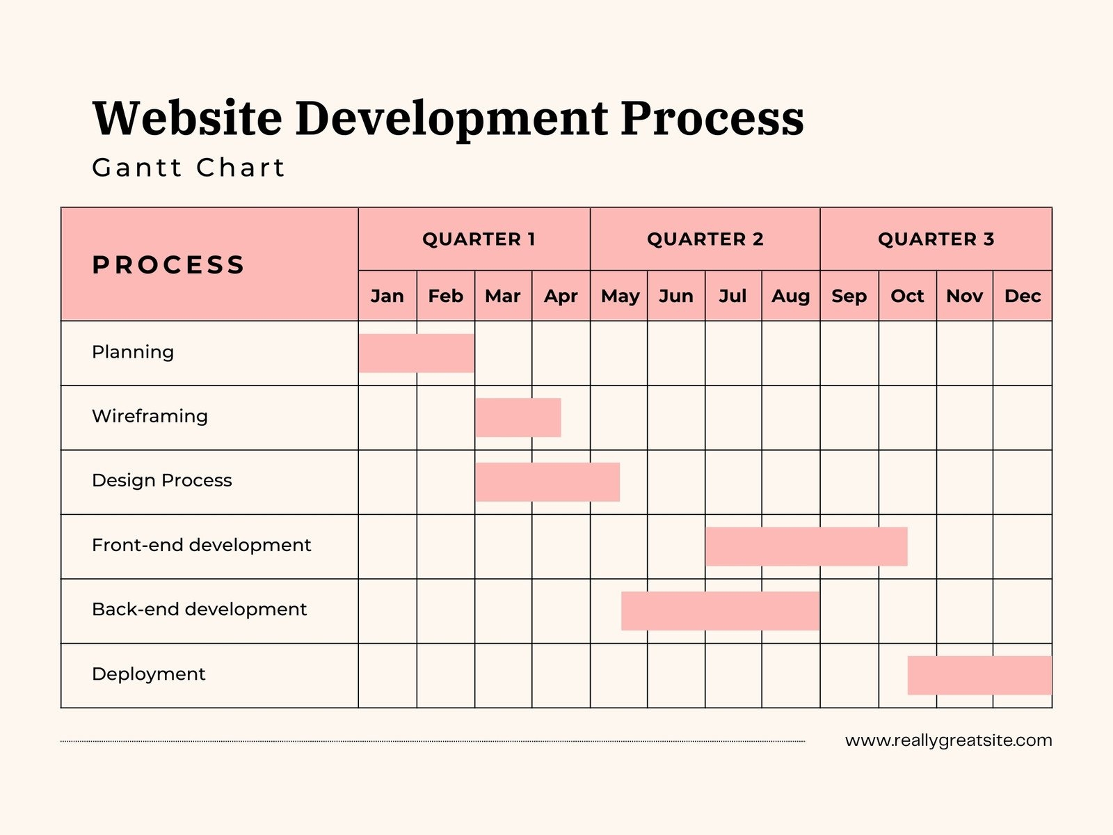 Gantt Chart Template For Project