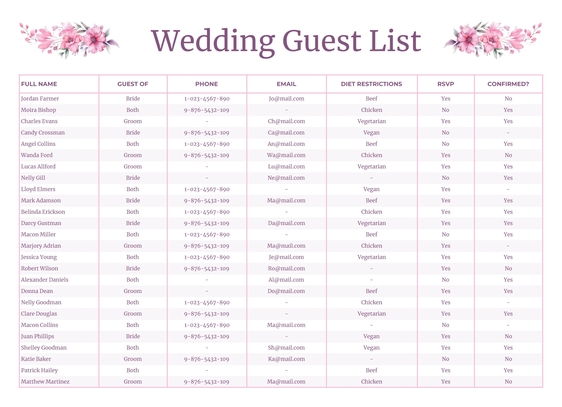 Sample Wedding Guest List Template