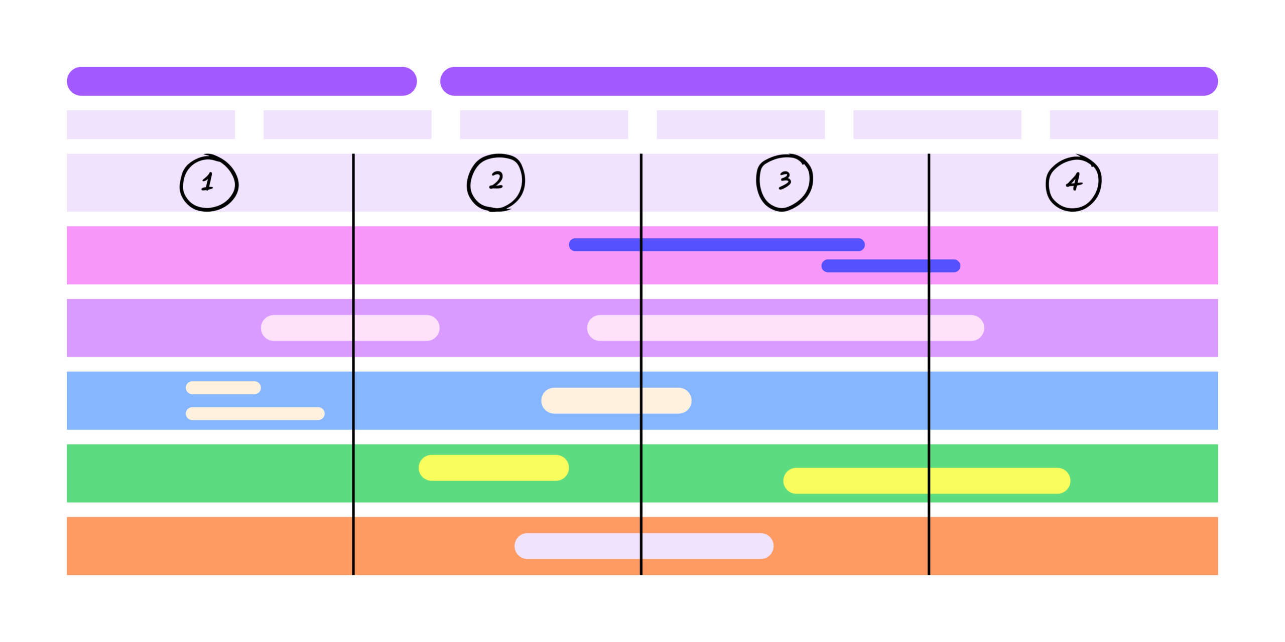 Gantt Chart Template Figma