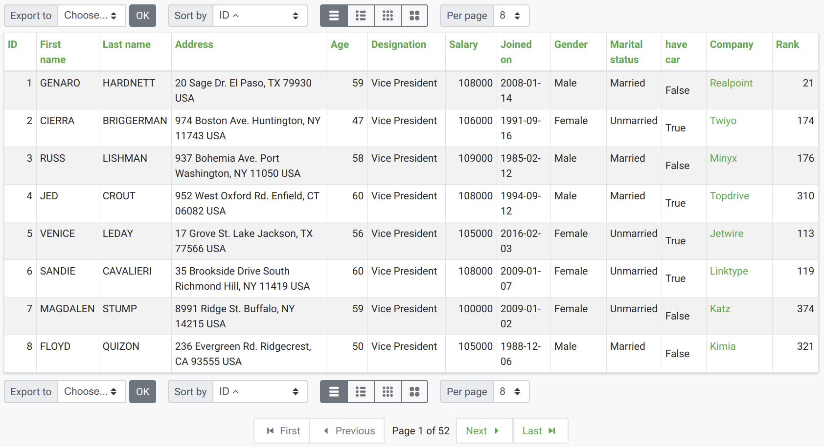 Django Template List -1