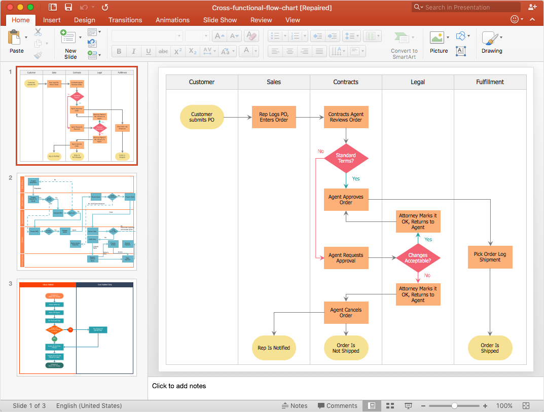 Process Flow Chart Template Ppt