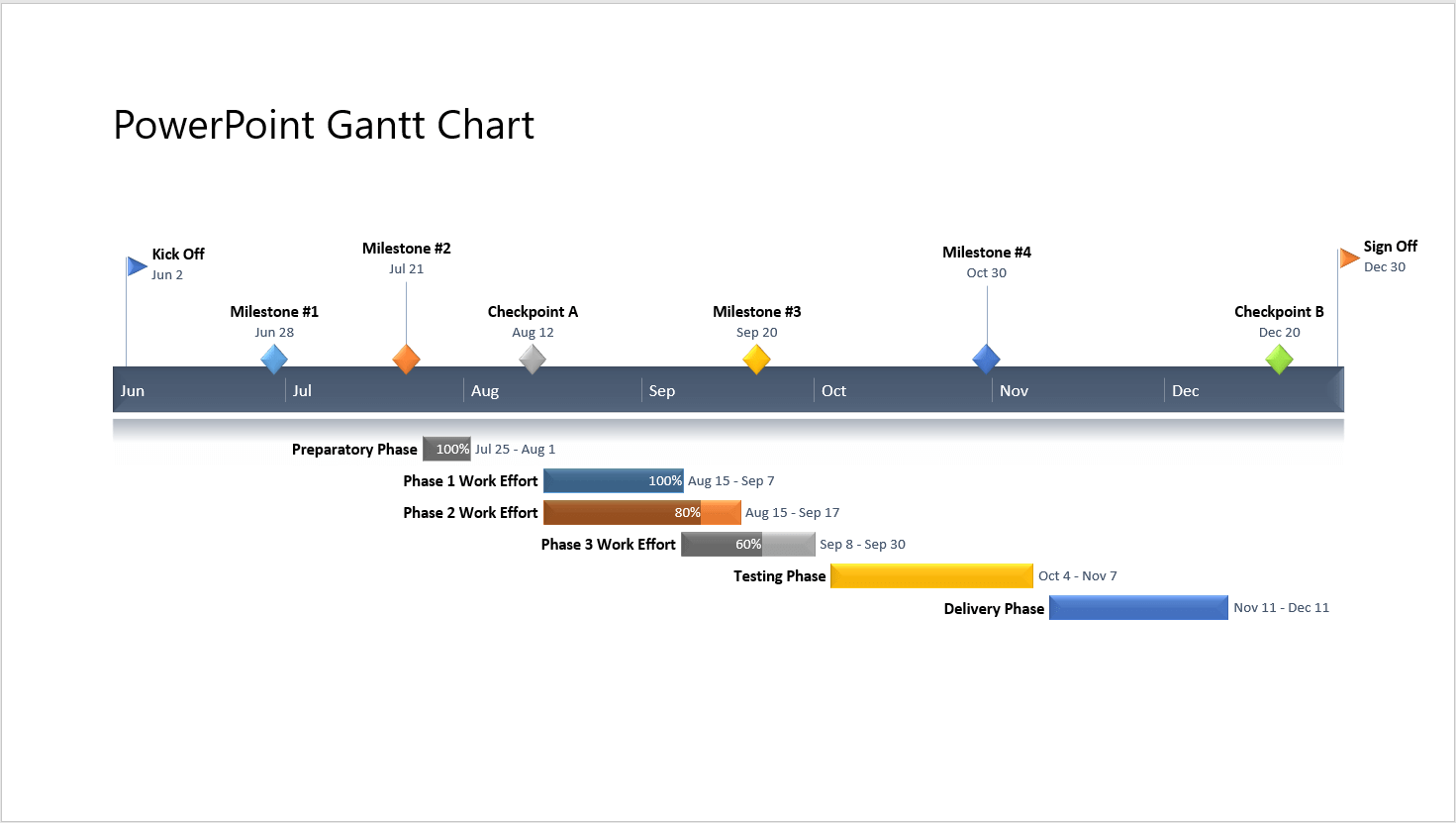 Ppt Gantt Chart Template