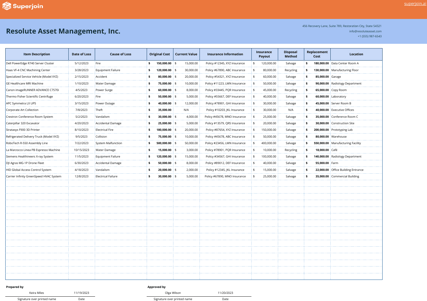 Dental Inventory List Template