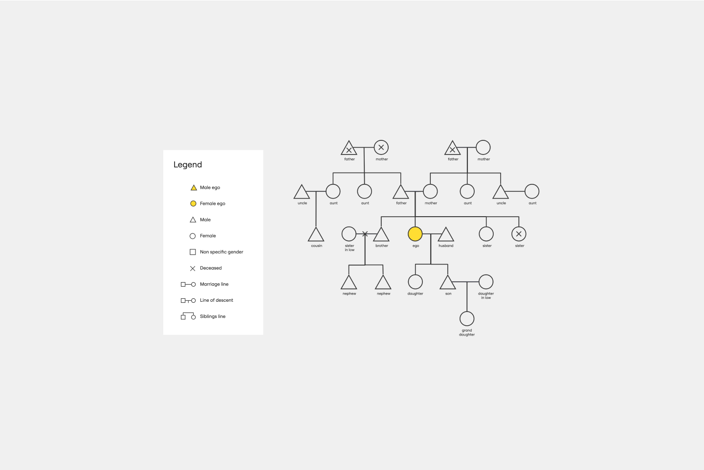Kinship Chart Template